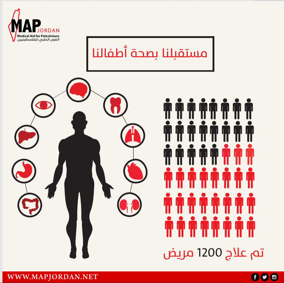 أيام طبية مجانية بمناسبة اليوم الدولي للتضامن مع الشعب الفلسطيني